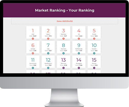 Выход на внешние рынки